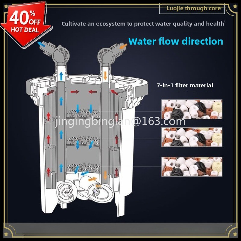 Aquarium Fish Sale - Filtro esterno per acquario HW3000/5000, vendita