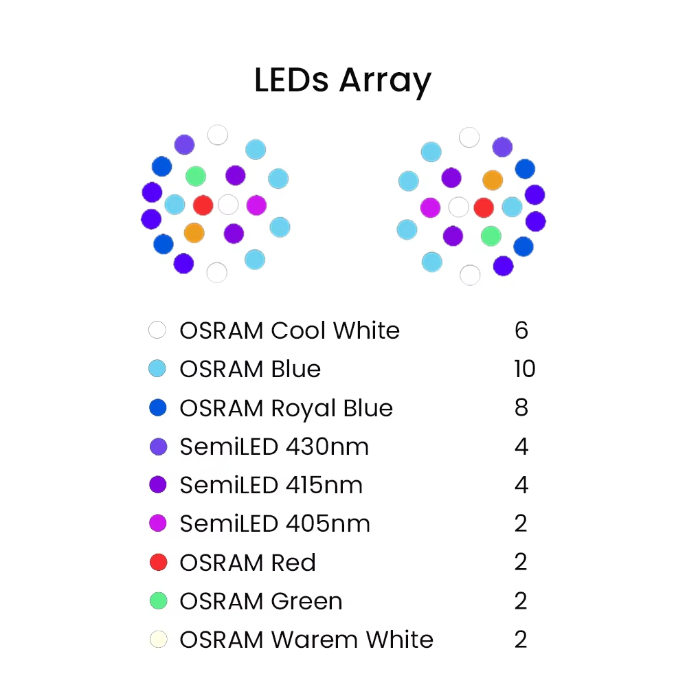 K7 140W Spettro completo WiFi  - Aquarium Led Light recensione e prezzo