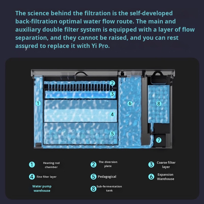Acquario da Tavolo Intelligent - Aquarium Xxl recensione e prezzo