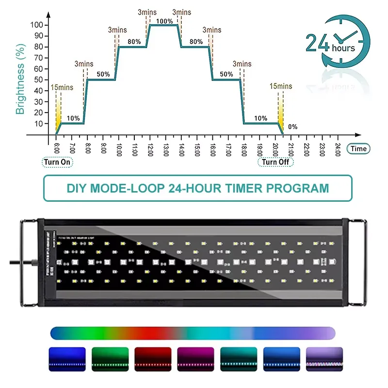 SIROKA SRK-YFT 90 cm Luce LED  - Aquarium Led Light recensione e prezzo