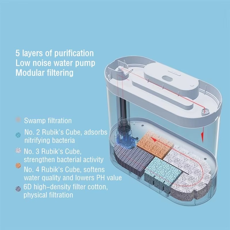 Acquario Smart da Tavolo con A - Aquarium Fish Feeder Automatic recensione e prezzo