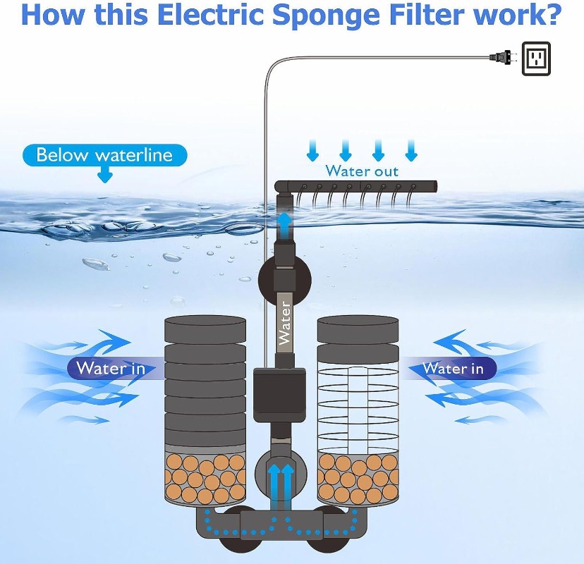 3-IN-1 Clip su filtro di energ - Aquarium Fish Electric recensione e prezzo